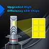 LED 汽车头灯
